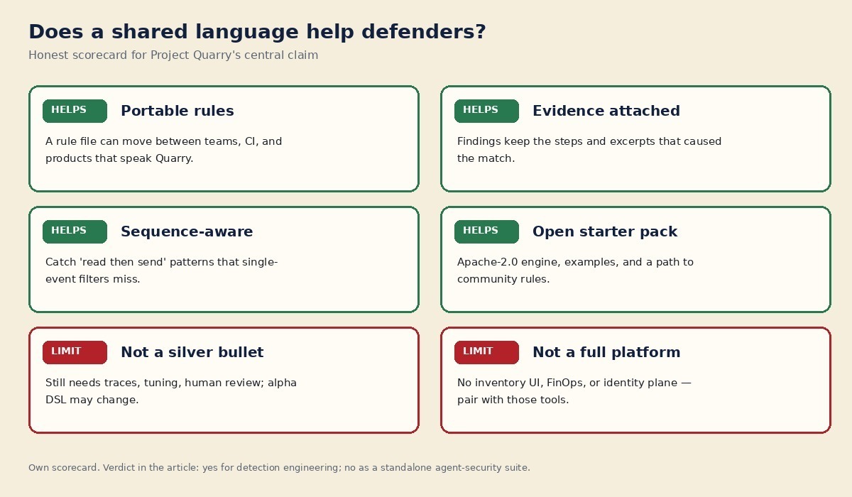 Scorecard of four ways a shared Quarry language helps defenders and two clear limits