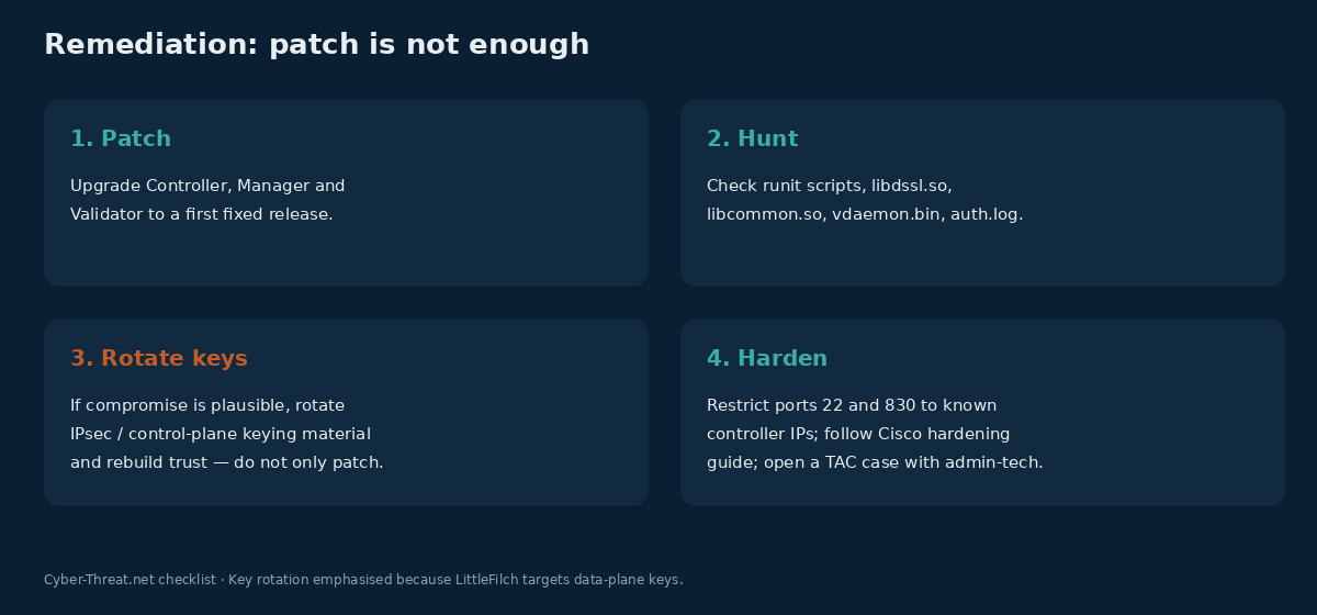 Four-step remediation: patch, hunt, rotate keys, harden management access
