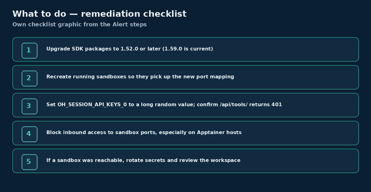Four-step remediation checklist: upgrade and recreate sandboxes, set OH_SESSION_API_KEYS_0, close the network path, and rotate secrets if a sandbox was reachable.