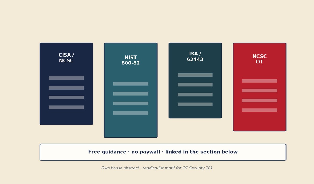 House abstract of four free OT guidance documents from CISA, NCSC, NIST and ISA